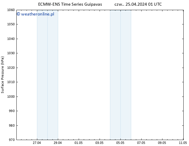 ciśnienie ALL TS so. 11.05.2024 01 UTC