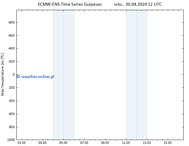 Max. Temperatura (2m) ALL TS czw. 16.05.2024 12 UTC