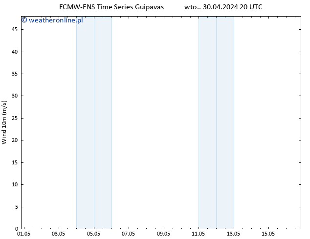 wiatr 10 m ALL TS śro. 01.05.2024 20 UTC