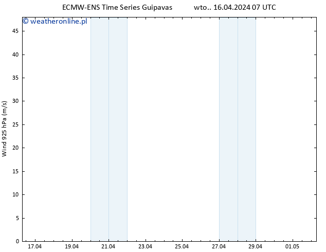 wiatr 925 hPa ALL TS wto. 16.04.2024 13 UTC