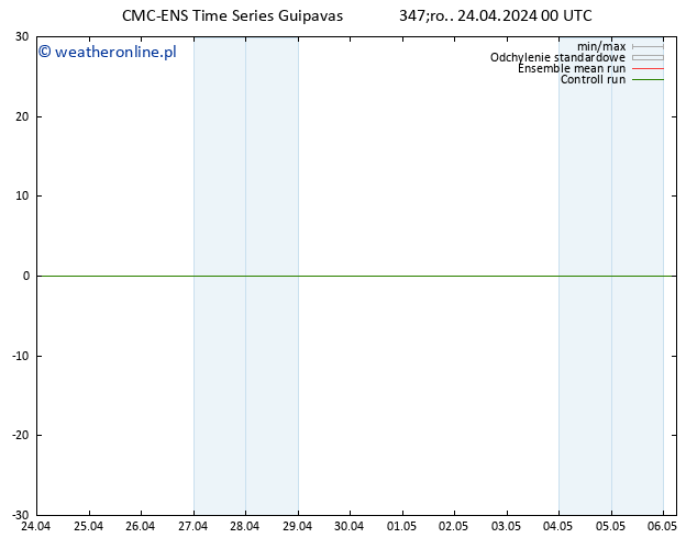 Height 500 hPa CMC TS śro. 24.04.2024 00 UTC
