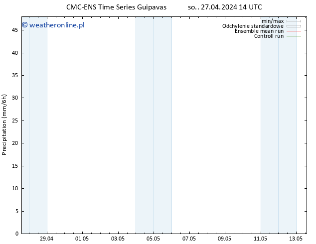 opad CMC TS nie. 28.04.2024 02 UTC