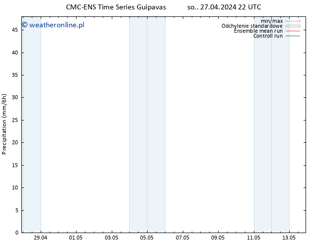 opad CMC TS nie. 28.04.2024 10 UTC