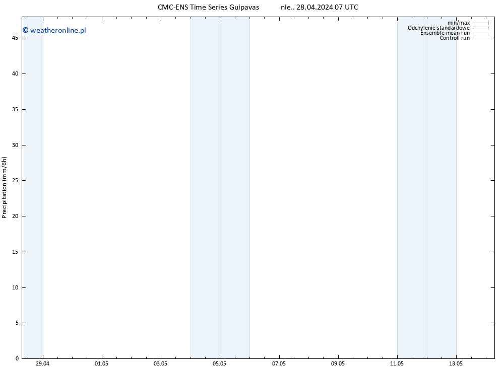 opad CMC TS nie. 28.04.2024 19 UTC