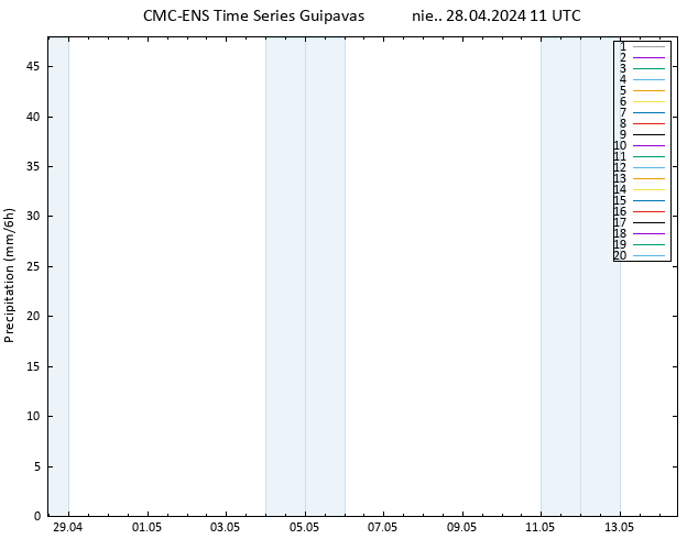 opad CMC TS nie. 28.04.2024 11 UTC