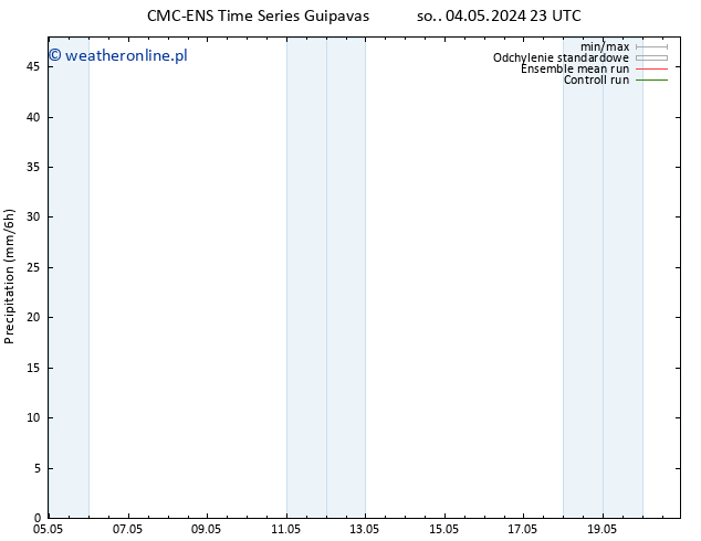 opad CMC TS wto. 14.05.2024 23 UTC