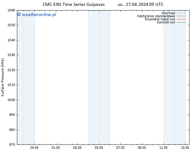 ciśnienie CMC TS śro. 01.05.2024 21 UTC