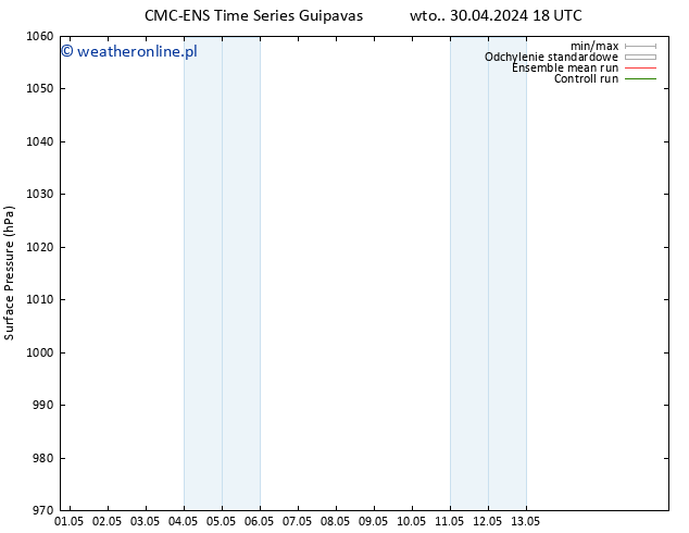 ciśnienie CMC TS pon. 13.05.2024 00 UTC