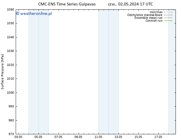 ciśnienie CMC TS nie. 05.05.2024 11 UTC