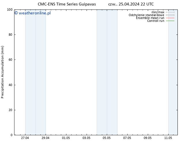 Precipitation accum. CMC TS pt. 26.04.2024 04 UTC