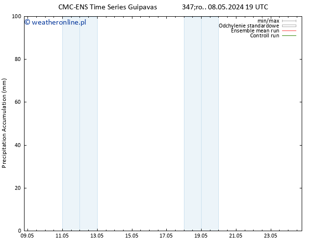 Precipitation accum. CMC TS śro. 08.05.2024 19 UTC