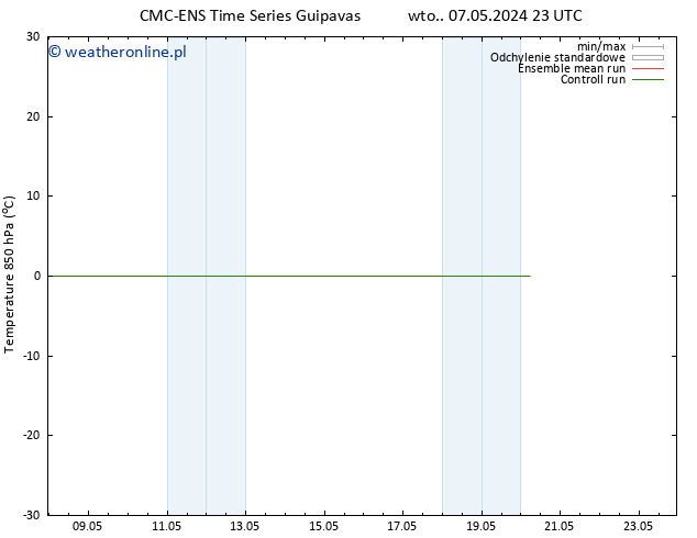 Temp. 850 hPa CMC TS wto. 07.05.2024 23 UTC