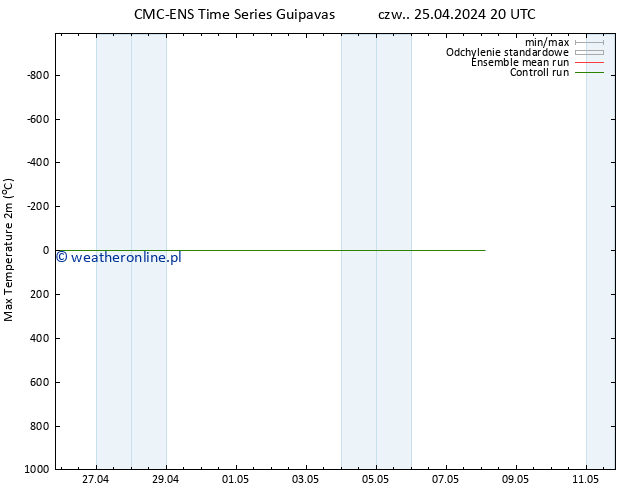 Max. Temperatura (2m) CMC TS czw. 25.04.2024 20 UTC