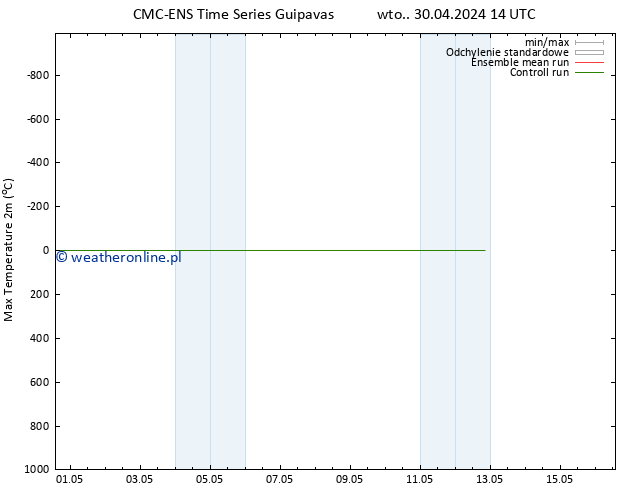 Max. Temperatura (2m) CMC TS pt. 03.05.2024 02 UTC