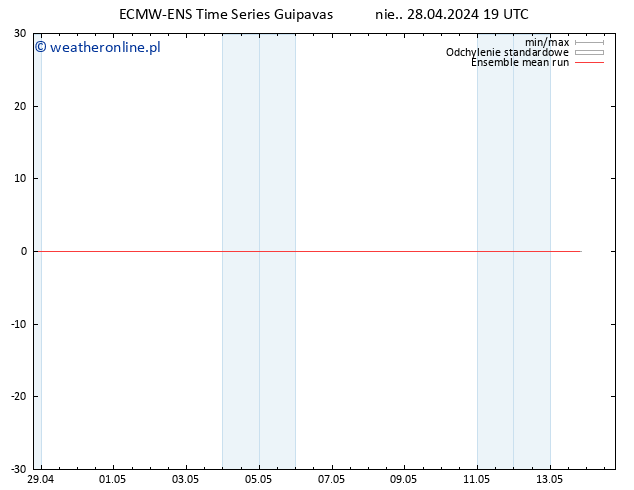 Temp. 850 hPa ECMWFTS pon. 29.04.2024 19 UTC