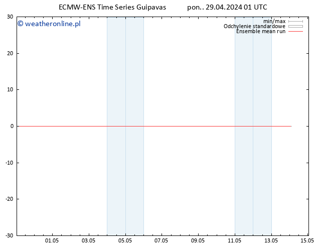 Temp. 850 hPa ECMWFTS wto. 30.04.2024 01 UTC