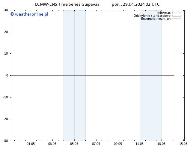 Temp. 850 hPa ECMWFTS wto. 30.04.2024 02 UTC