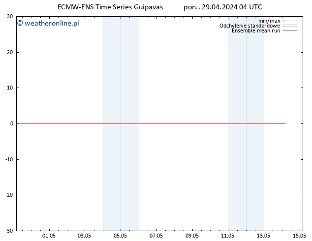 Temp. 850 hPa ECMWFTS wto. 30.04.2024 04 UTC