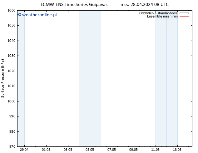 ciśnienie ECMWFTS wto. 30.04.2024 08 UTC