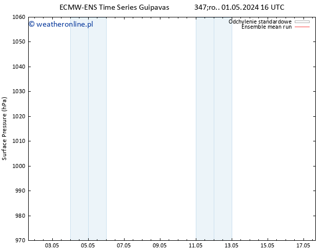 ciśnienie ECMWFTS czw. 02.05.2024 16 UTC