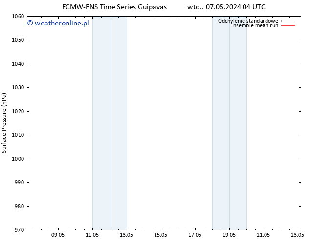 ciśnienie ECMWFTS pt. 17.05.2024 04 UTC