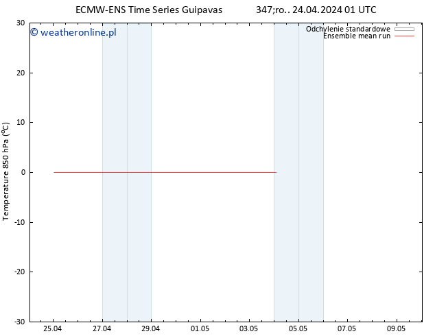 Temp. 850 hPa ECMWFTS czw. 25.04.2024 01 UTC