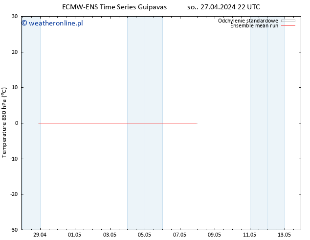 Temp. 850 hPa ECMWFTS czw. 02.05.2024 22 UTC