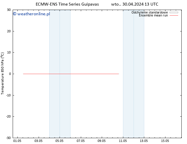 Temp. 850 hPa ECMWFTS czw. 02.05.2024 13 UTC