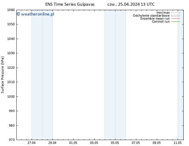 ciśnienie GEFS TS pt. 26.04.2024 01 UTC