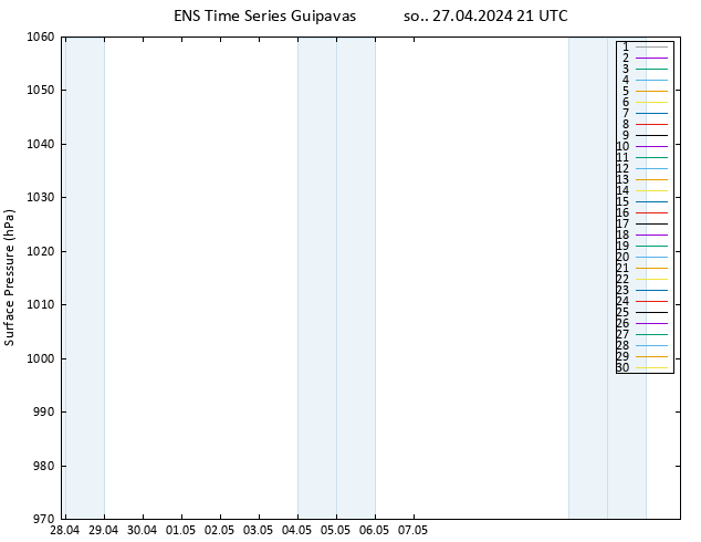 ciśnienie GEFS TS so. 27.04.2024 21 UTC