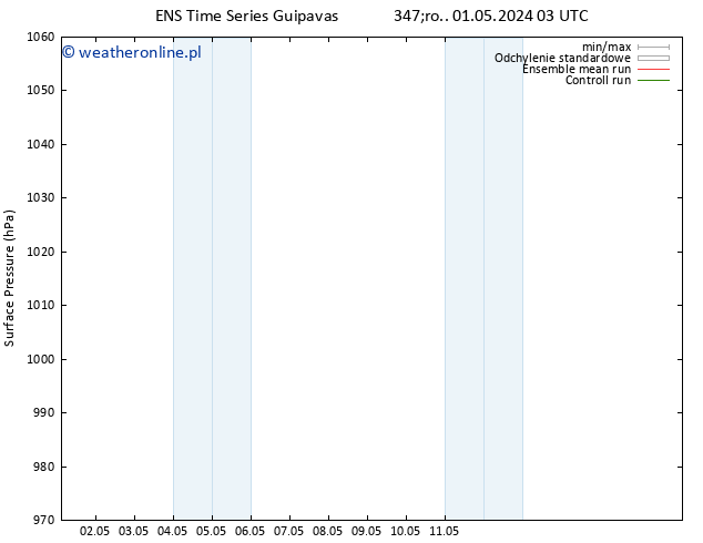 ciśnienie GEFS TS śro. 08.05.2024 03 UTC