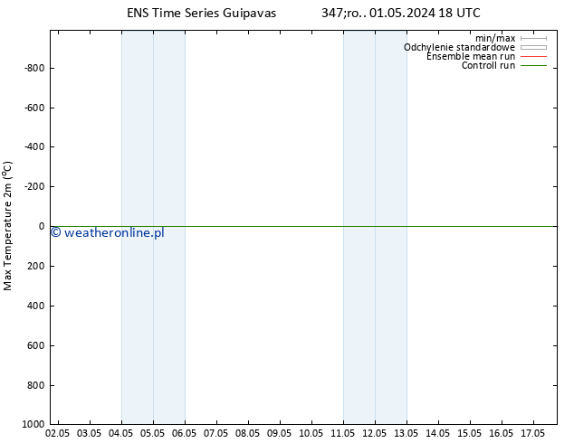 Max. Temperatura (2m) GEFS TS śro. 01.05.2024 18 UTC