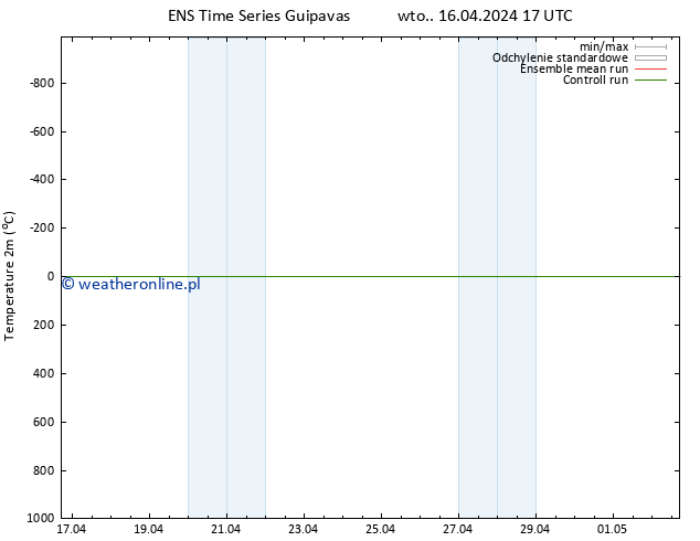 mapa temperatury (2m) GEFS TS wto. 16.04.2024 23 UTC