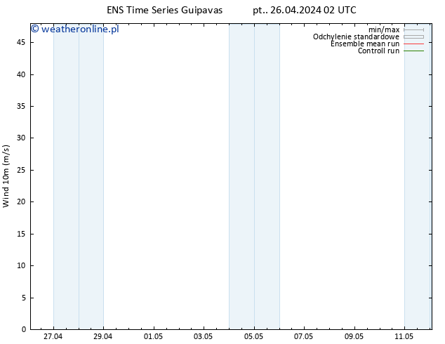 wiatr 10 m GEFS TS pt. 26.04.2024 08 UTC