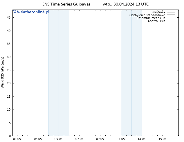 wiatr 925 hPa GEFS TS pt. 10.05.2024 13 UTC