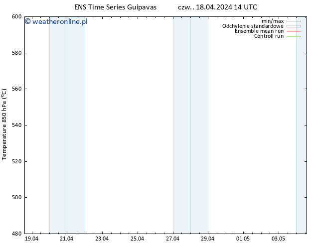 Height 500 hPa GEFS TS czw. 18.04.2024 20 UTC