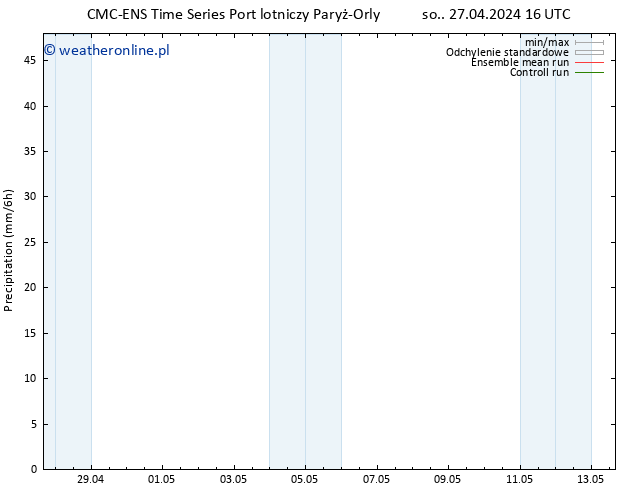 opad CMC TS nie. 28.04.2024 04 UTC
