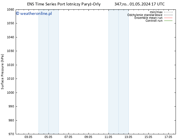 ciśnienie GEFS TS śro. 01.05.2024 17 UTC