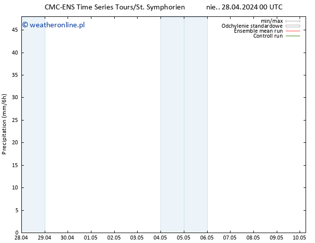 opad CMC TS nie. 28.04.2024 12 UTC