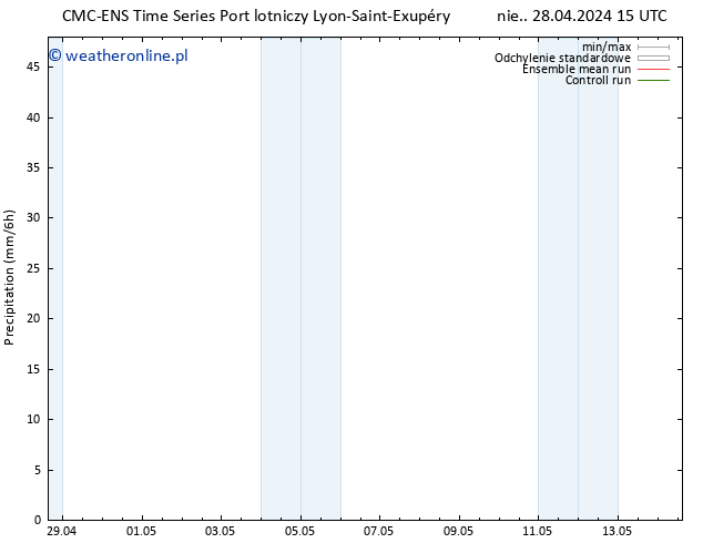 opad CMC TS pon. 29.04.2024 03 UTC