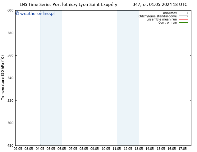 Height 500 hPa GEFS TS czw. 02.05.2024 00 UTC