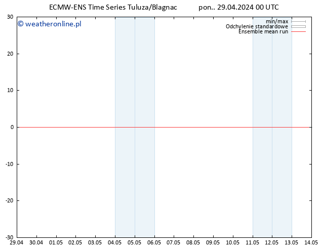 Temp. 850 hPa ECMWFTS wto. 30.04.2024 00 UTC
