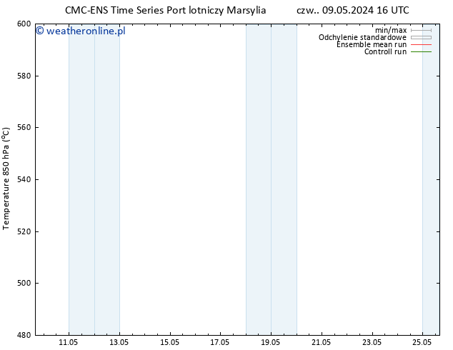 Height 500 hPa CMC TS czw. 09.05.2024 16 UTC