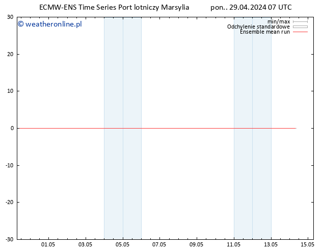 Temp. 850 hPa ECMWFTS wto. 30.04.2024 07 UTC