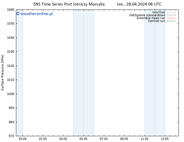 ciśnienie GEFS TS nie. 28.04.2024 14 UTC