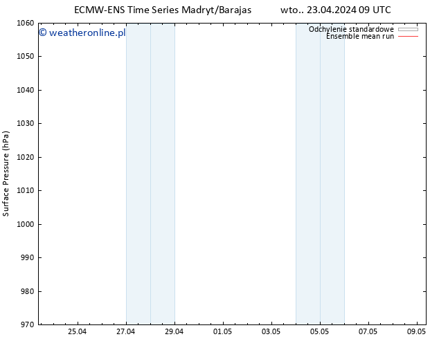 ciśnienie ECMWFTS śro. 24.04.2024 09 UTC