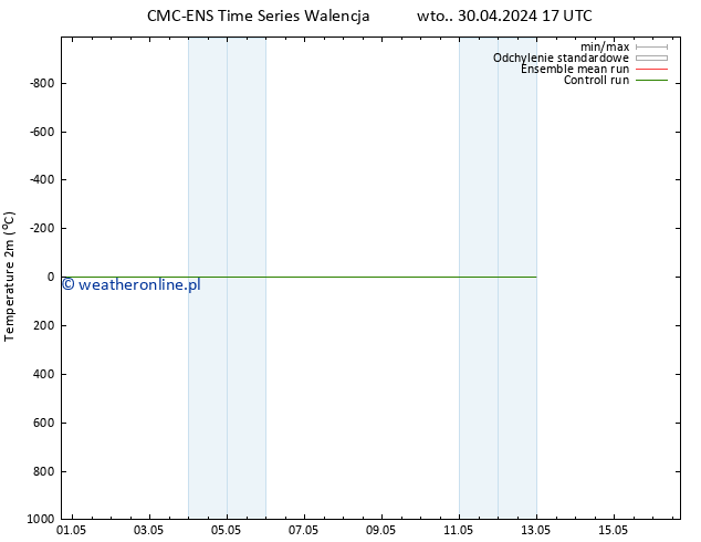 mapa temperatury (2m) CMC TS wto. 30.04.2024 17 UTC