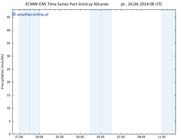 opad ALL TS pt. 26.04.2024 14 UTC