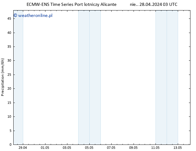 opad ALL TS pon. 29.04.2024 03 UTC