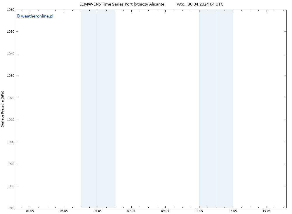 ciśnienie ALL TS czw. 16.05.2024 04 UTC